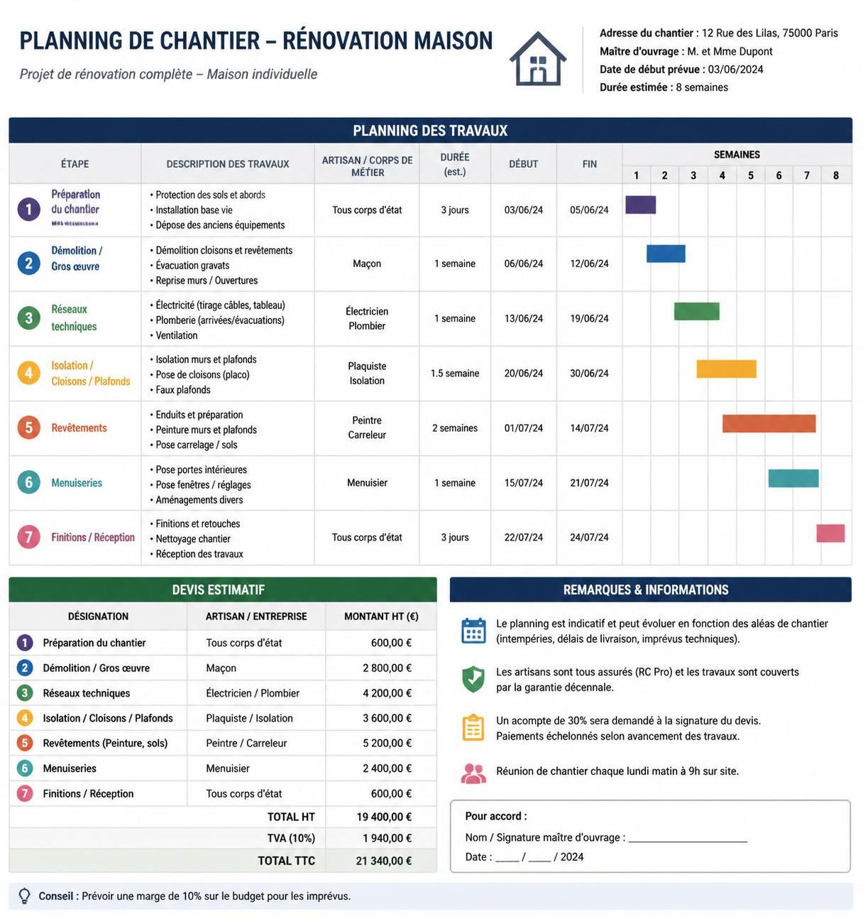 découvrez comment réussir vos projets de construction et de rénovation facilement avec jefaisfaire.fr, votre partenaire fiable pour des travaux de qualité.