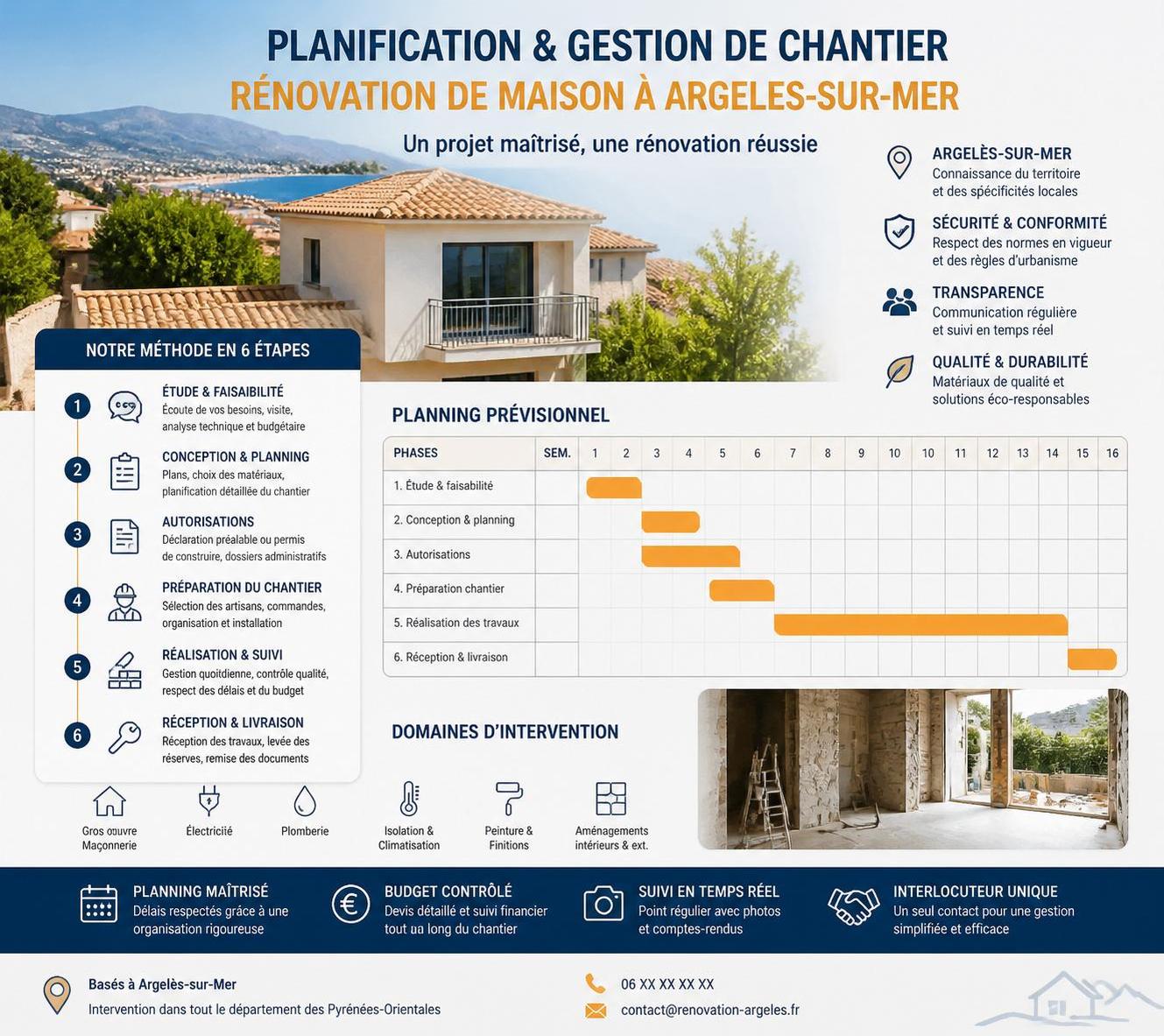 découvrez nos conseils essentiels pour réussir la rénovation de votre maison à argelès-sur-mer et transformez votre projet en un véritable succès.